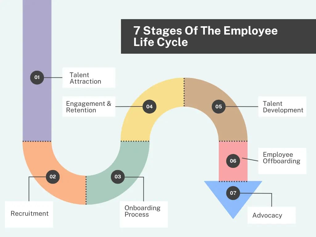 How Video Transforms Every Stage of the Employee Journey
