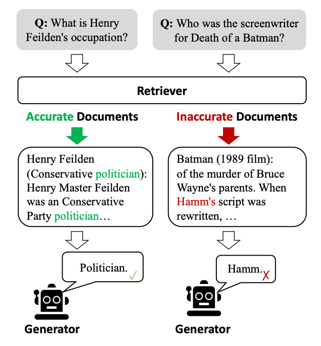 Building a RAG System from Scratch: What the Research Says and How to ...