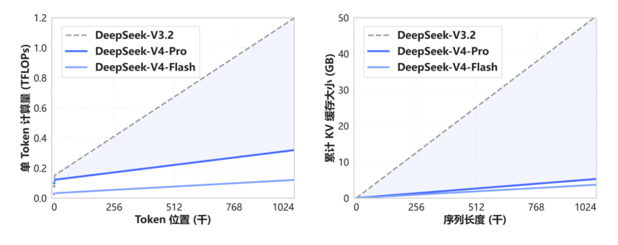 deepseek-comparison.png