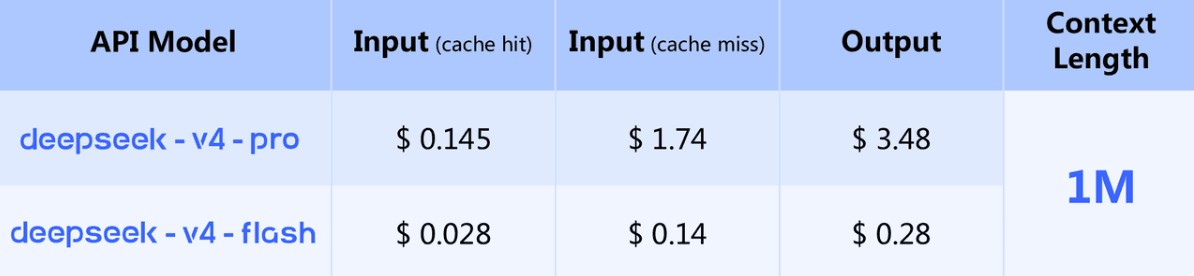 deepseek-v4-cost.png