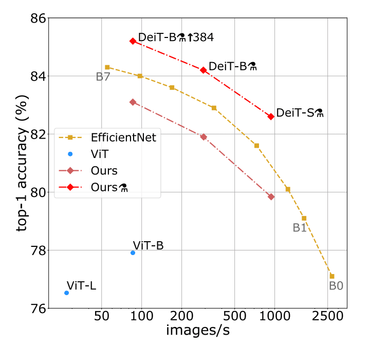 A Practical Guide to Vision Transformers: How ViT Changed Computer Vision