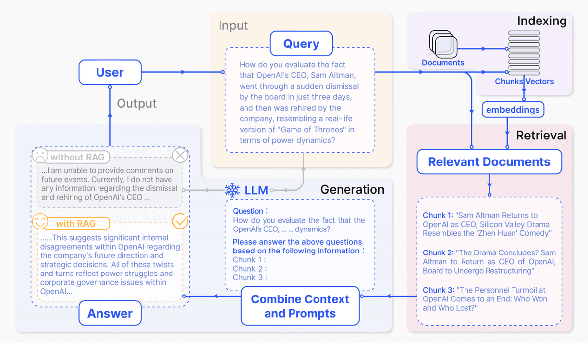 Building a RAG System from Scratch: What the Research Says and How to ...