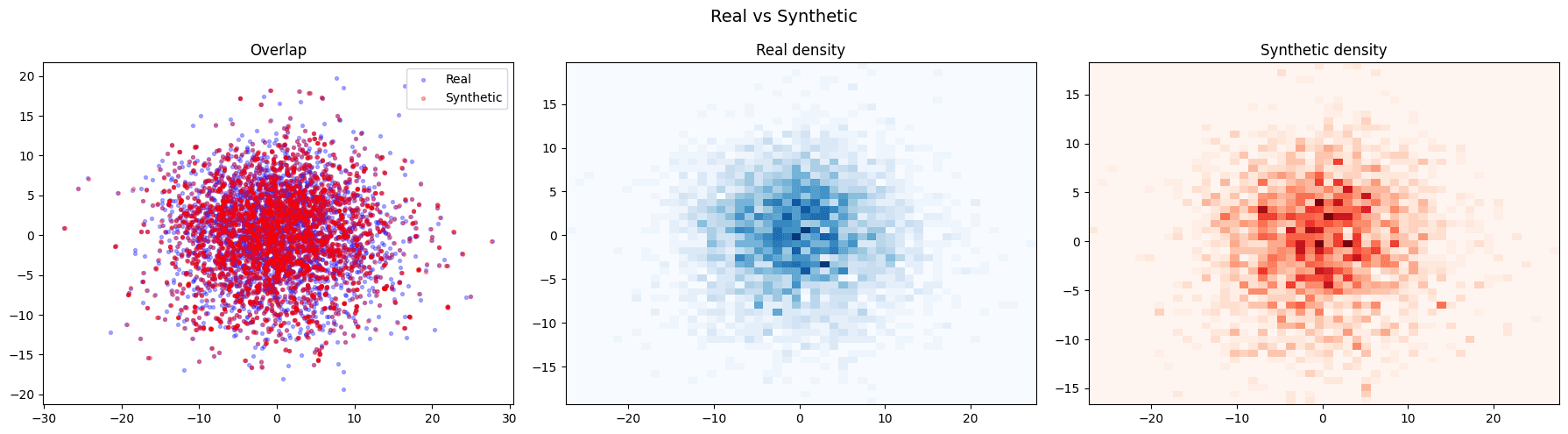 Synthetic Data Generation for Machine Learning: When You Don't Have Enough Real Data