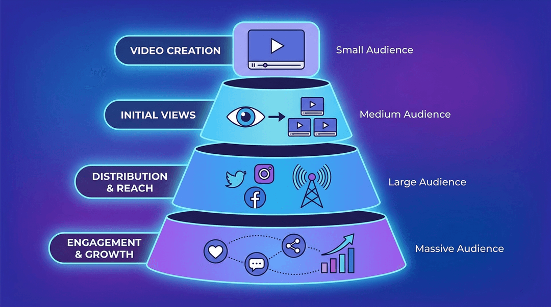 TikTok Best Practices 2026: Complete Guide for Creators | Miraflow Blog