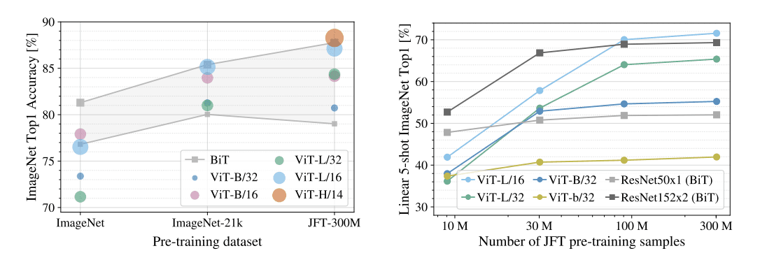 vit-accuracy-graph.png