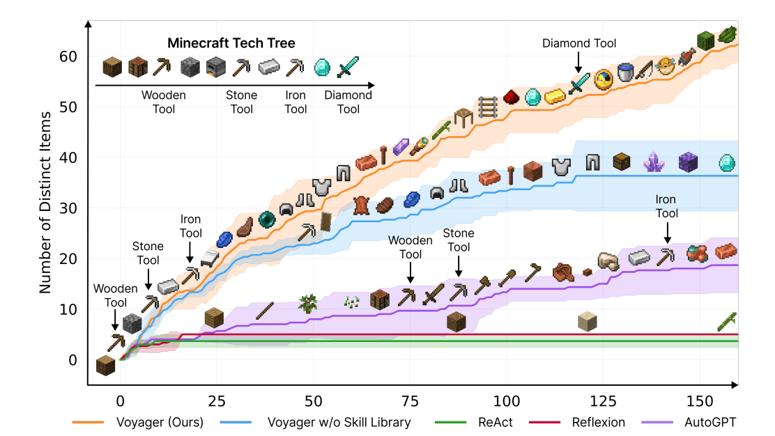 LLM Agents and Tool Use: How Models Learn to Act