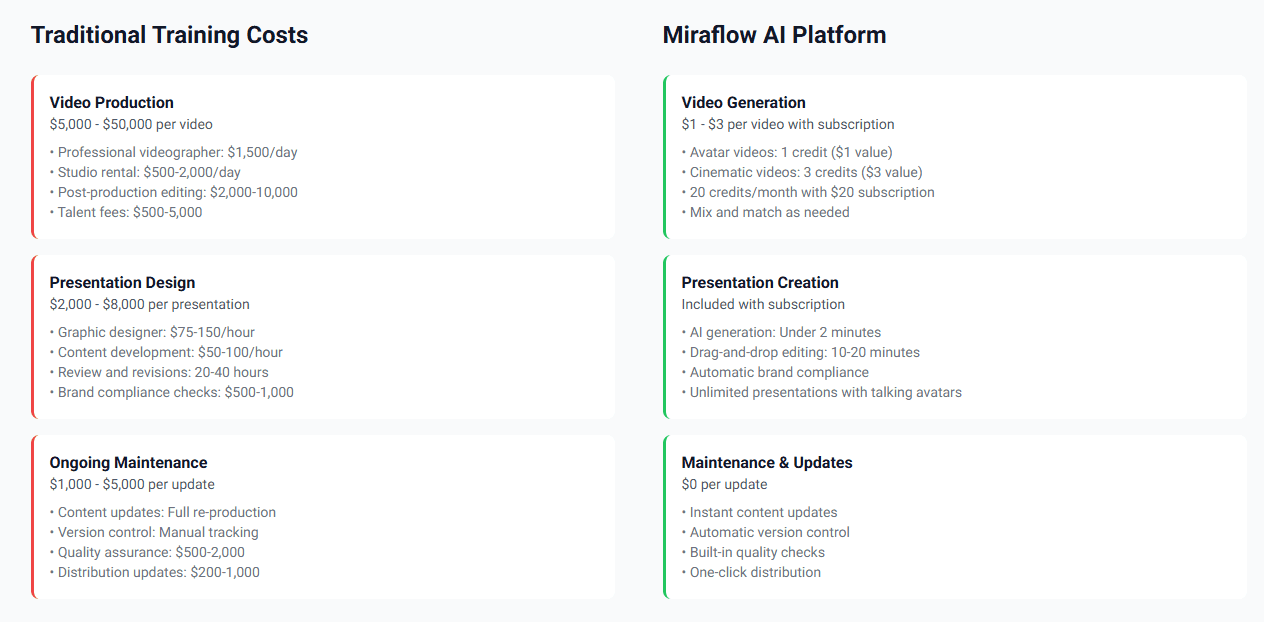 Best AI Training Video Generators for L&D Teams in 2025-3.png