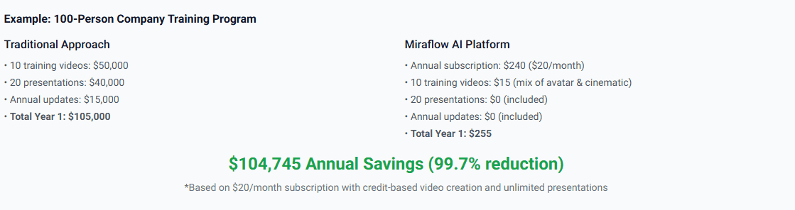 Calculating Training Video ROI Formula and Examples.png