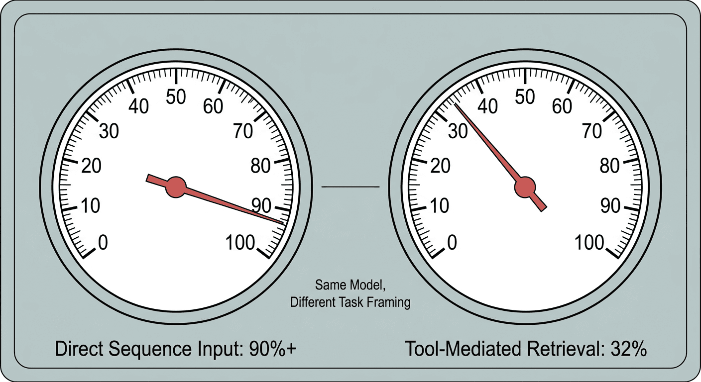 claude-crispr-like-enzyme-discovery-life-sciences-agent-2026-accuracy-benchmark-gauges.png