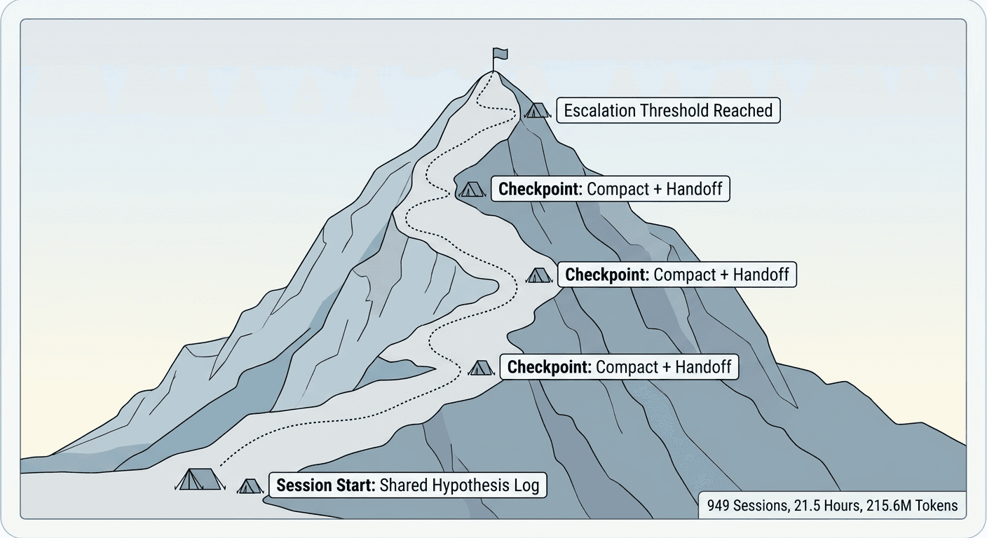claude-crispr-like-enzyme-discovery-life-sciences-agent-2026-agent-expedition-basecamps.png