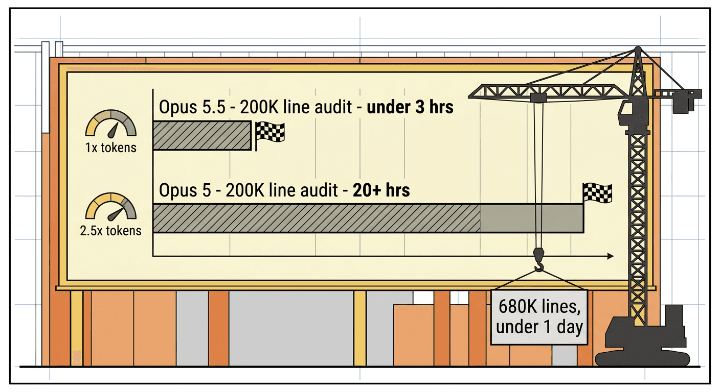 claude-opus-5-5-benchmarks-pricing-explained-2026-construction-timeline.png