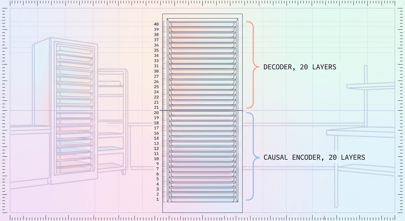 deepseek-v4-1-flash-causal-encoder-decoder-2026-encoder-decoder-layers.png
