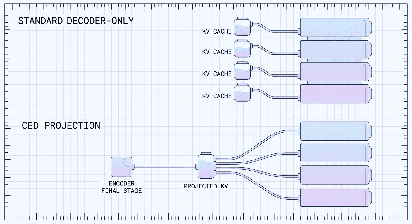 deepseek-v4-1-flash-causal-encoder-decoder-2026-kv-projection-mechanism.png