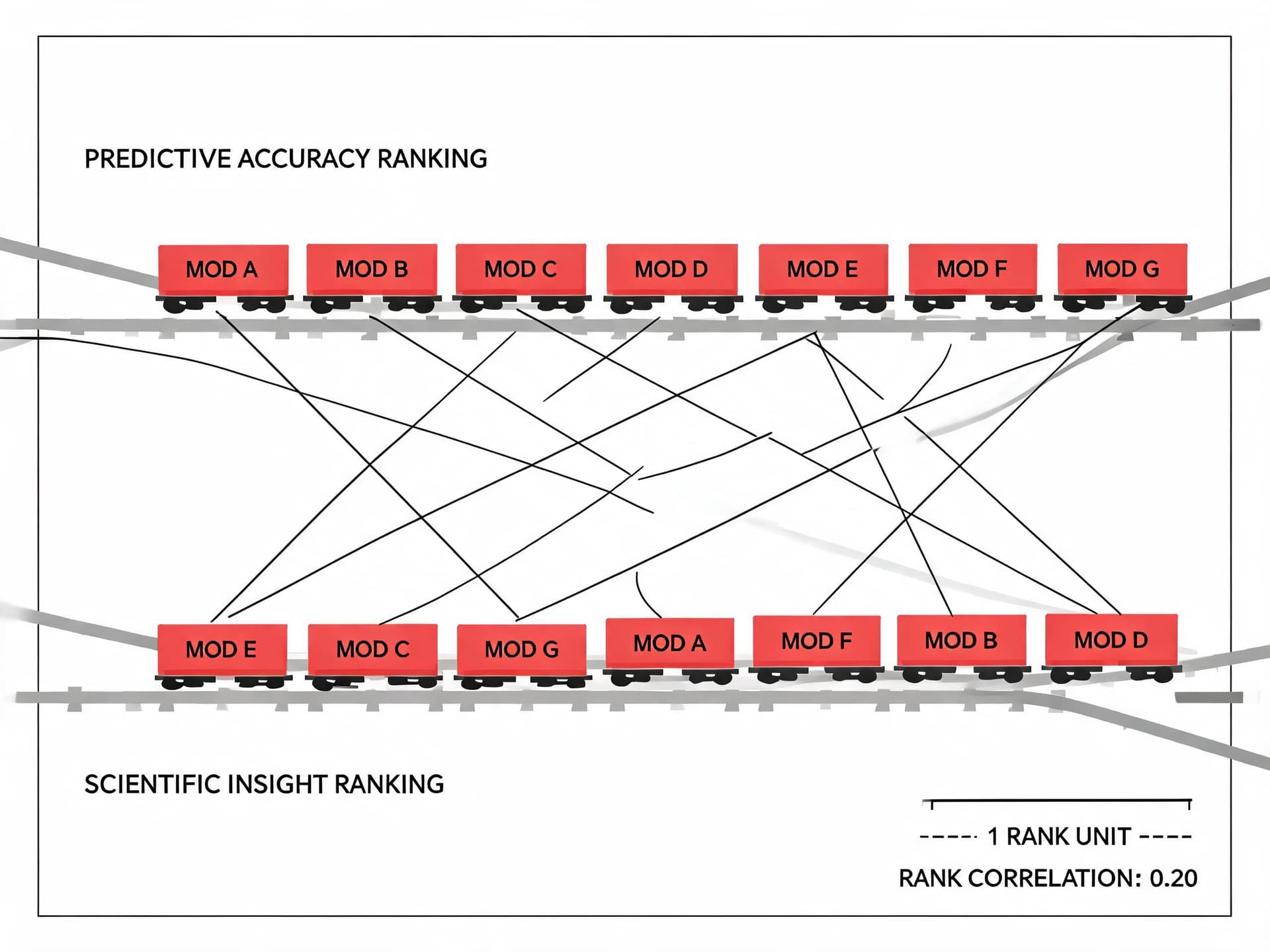 eurekabench-ai-agents-scientific-discovery-benchmark-2026-accuracy-insight-divergence.jpg