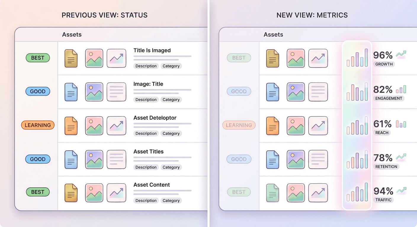 google-ads-ai-max-reporting-changes-explained-2026-asset-label-blank.png
