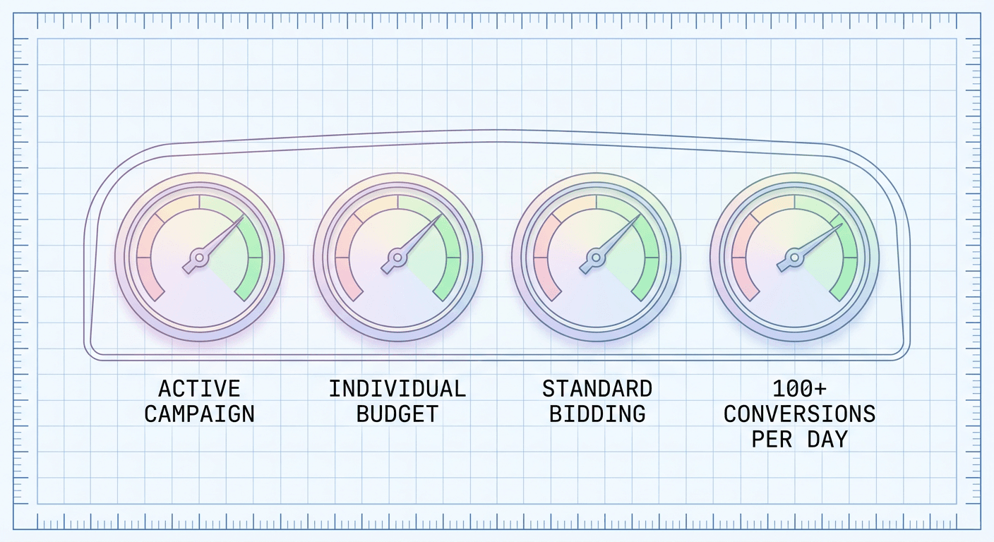 google-ads-performance-max-asset-ab-testing-2026-eligibility.png