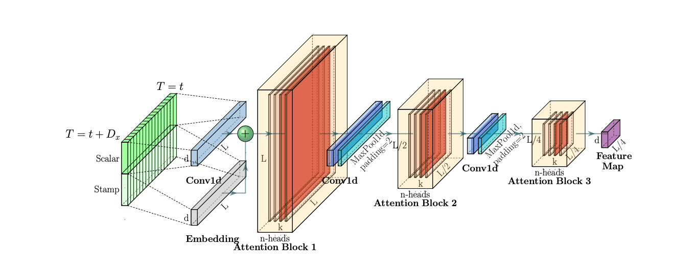informer-architecture.png