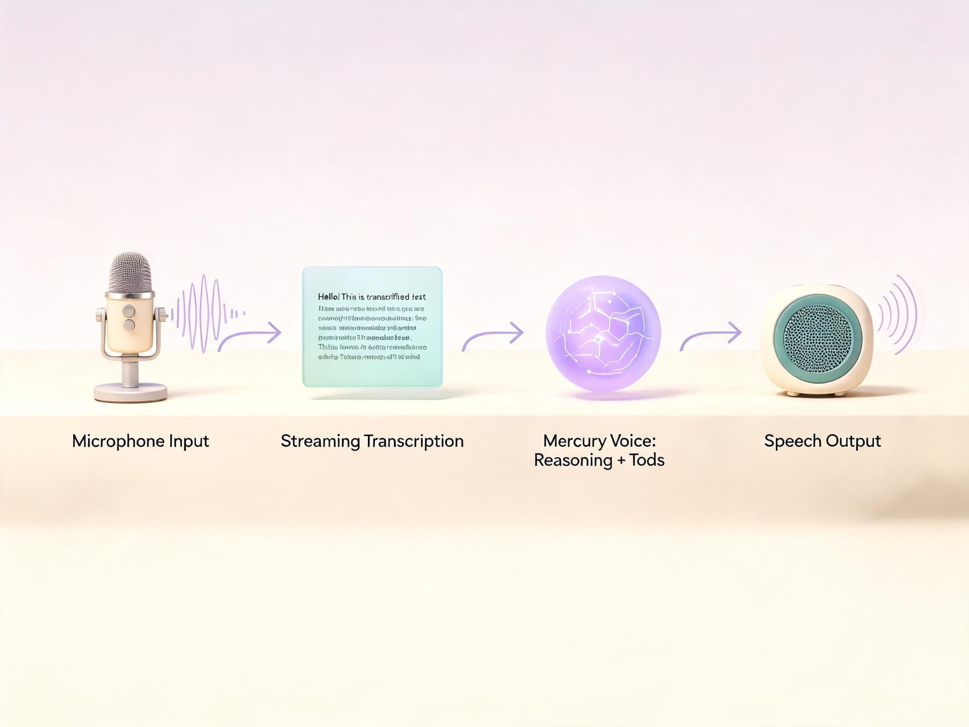 mercury-voice-inception-diffusion-llm-voice-agents-2026-voice-agent-pipeline-sequence.jpg