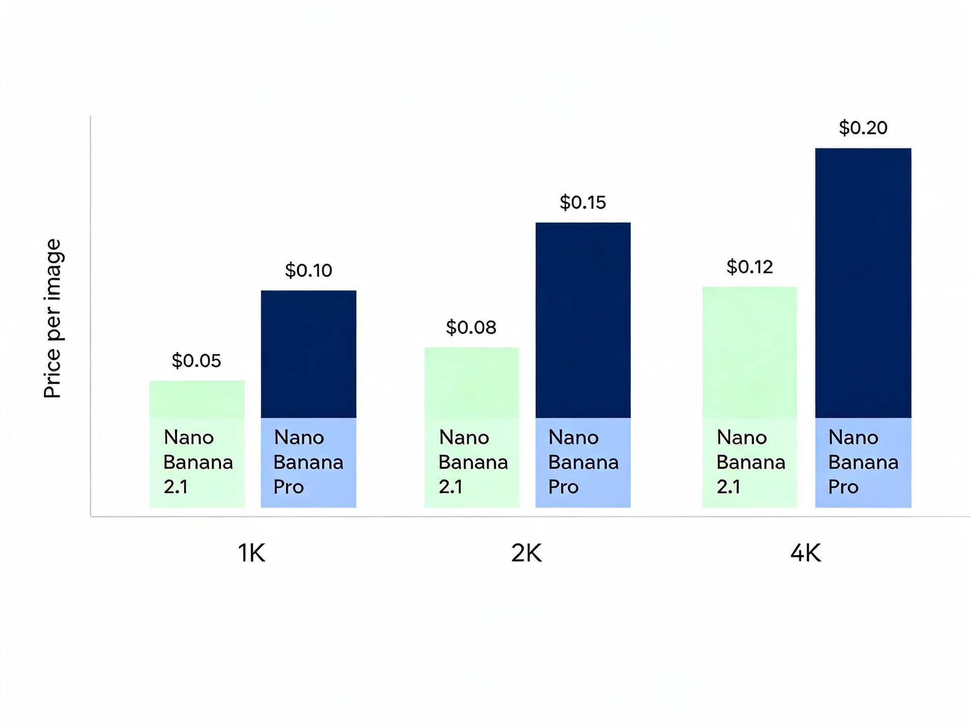 nano-banana-2-1-vs-nano-banana-pro-2026-pricing-chart.jpg