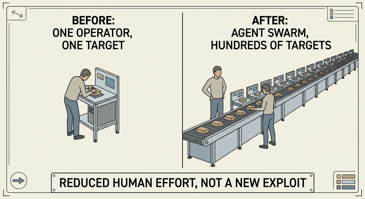 papercut-ai-agent-attack-395-organizations-explained-2026-effort-reduction-assembly.png