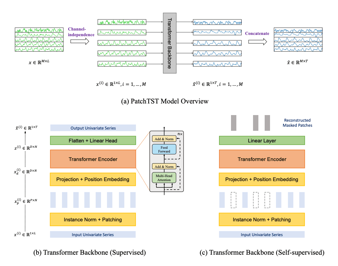 patchtst-model-overview.png