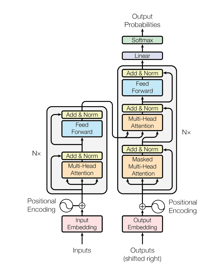 transformer-architecture.png