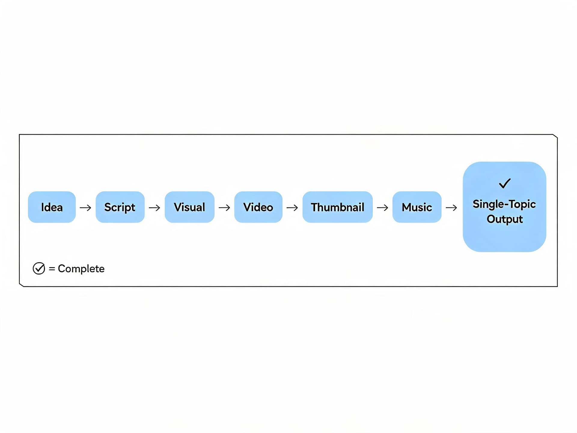 youtube-custom-feeds-ai-recommendations-explained-2026-miraflow-pipeline.jpg