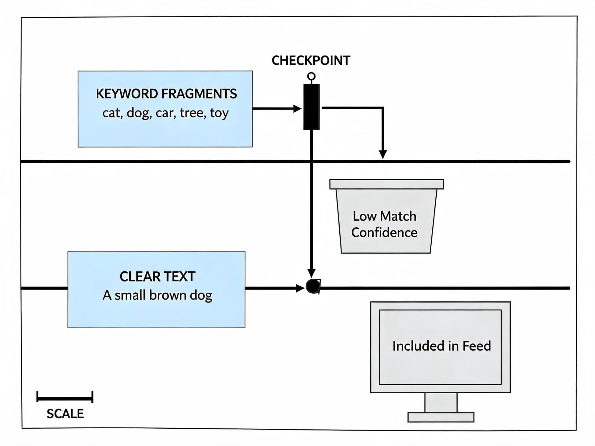 youtube-custom-feeds-ai-recommendations-explained-2026-mistakes-misroute.jpg