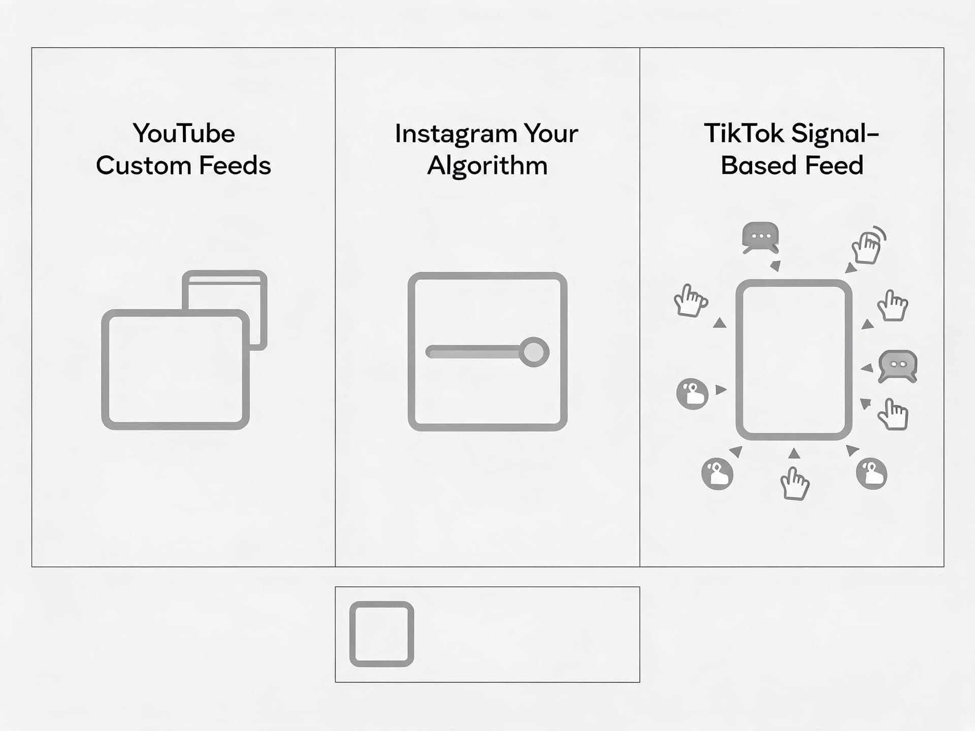 youtube-custom-feeds-ai-recommendations-explained-2026-platform-comparison.jpg