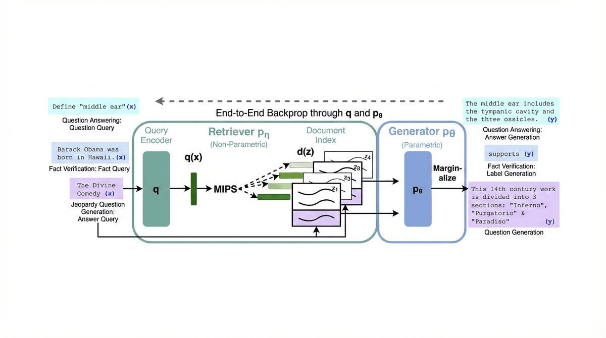 Building a RAG System from Scratch: What the Research Says and How to ...