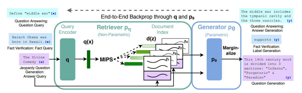 Building a RAG System from Scratch: What the Research Says and How to ...