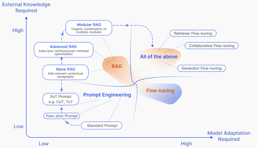 Simple Rag Implementation Building a RAG System from Scratch: What the Research Says and How to ...